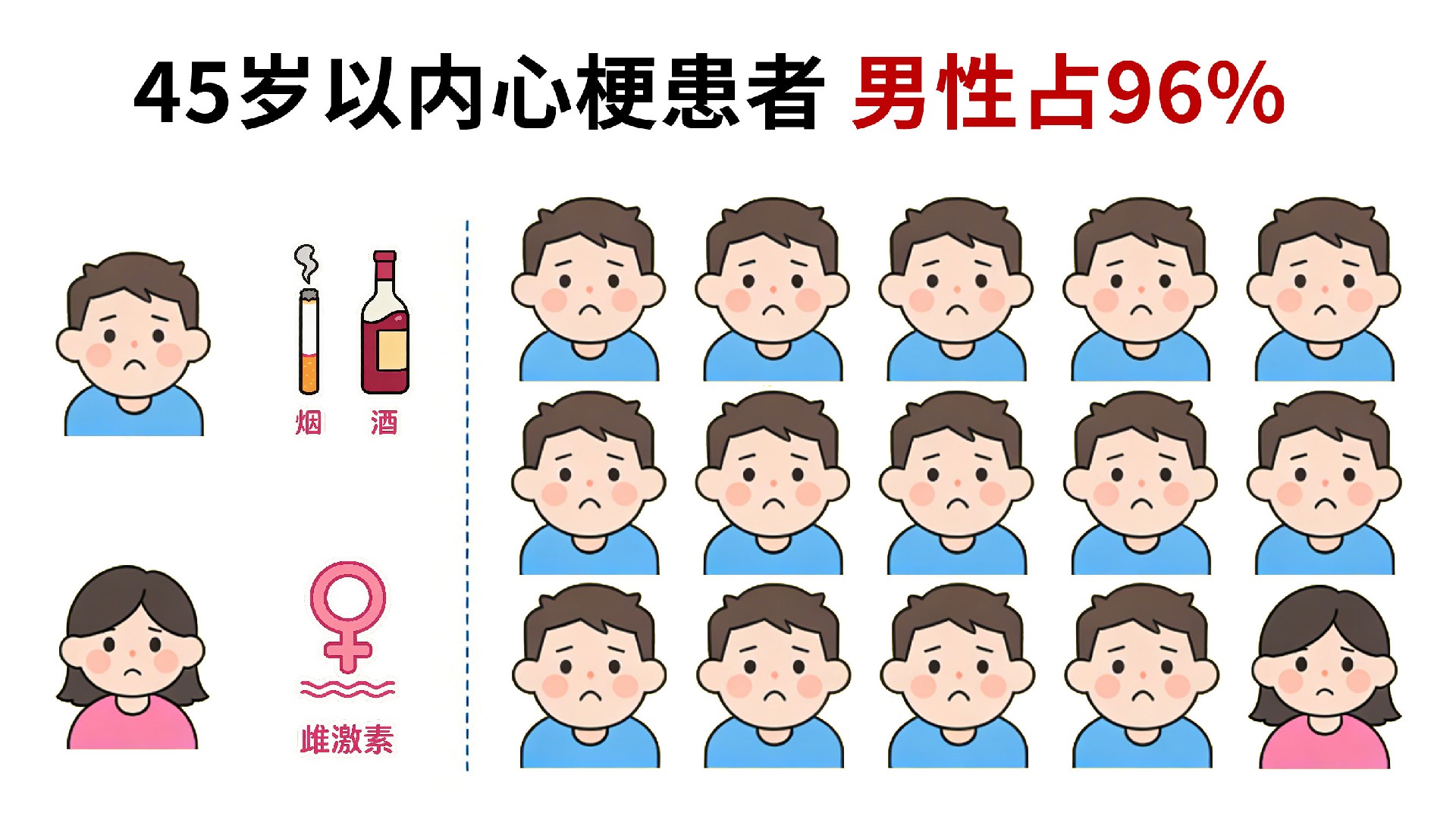 心梗男女比例.jpg